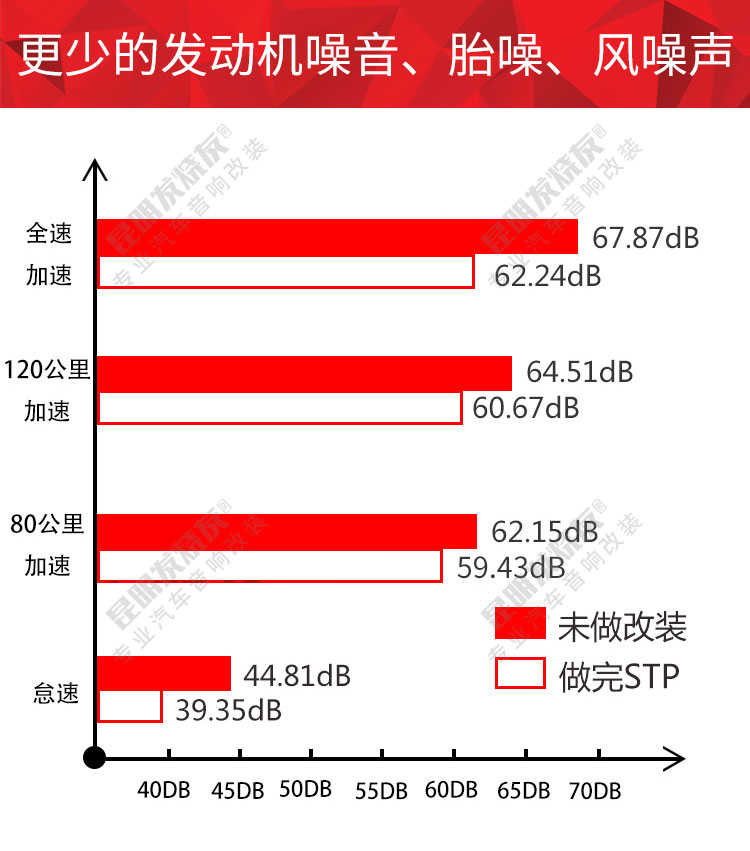 BYD܇(ch)ϵQ