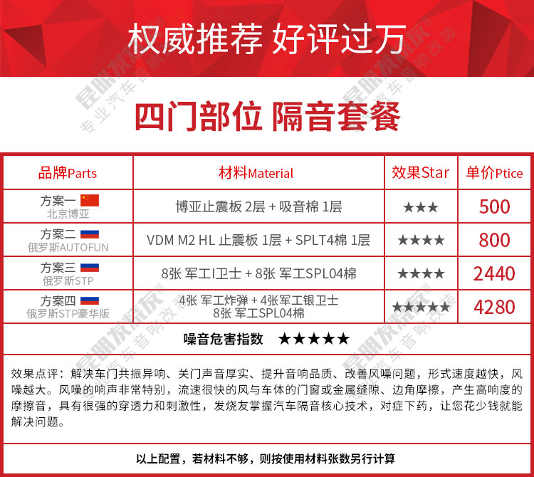 BYD܇(ch)ϵQ