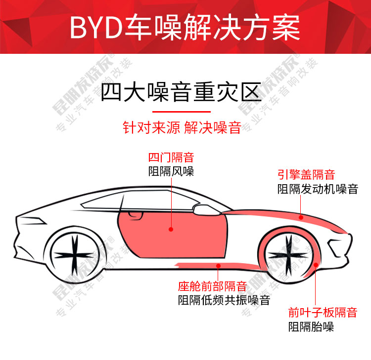 BYD܇(ch)ϵQ