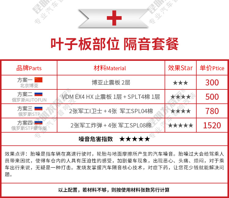 BYD܇(ch)ϵQ